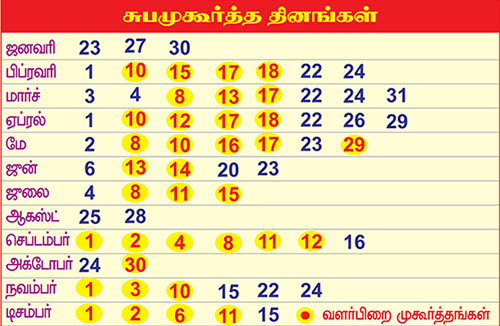 Suba Muthuratham Dates - 2019