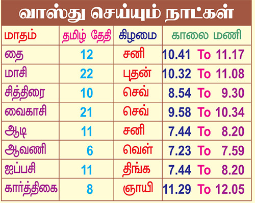 Vastu Dates - 2019