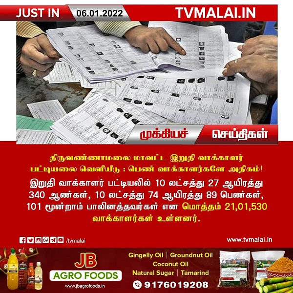 திருவண்ணாமலை மாவட்ட இறுதி வாக்காளர் பட்டியலை வெளியீடு : பெண் வாக்காளர்களே அதிகம்!