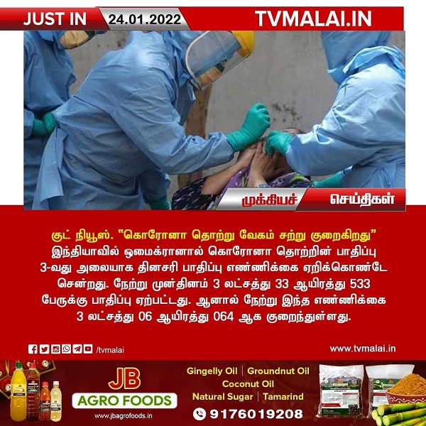 குட் நியூஸ். "கரோனா தொற்று வேகம் சற்று குறைகிறது "இந்தியாவின் ரிப்போர்ட் .!!