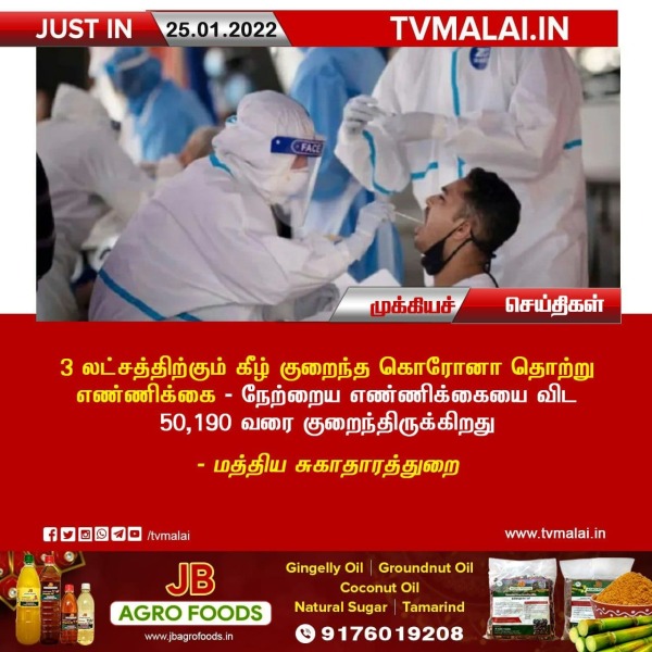 கொரோனா தொற்று எண்ணிக்கை குறைந்திருக்கிறது!