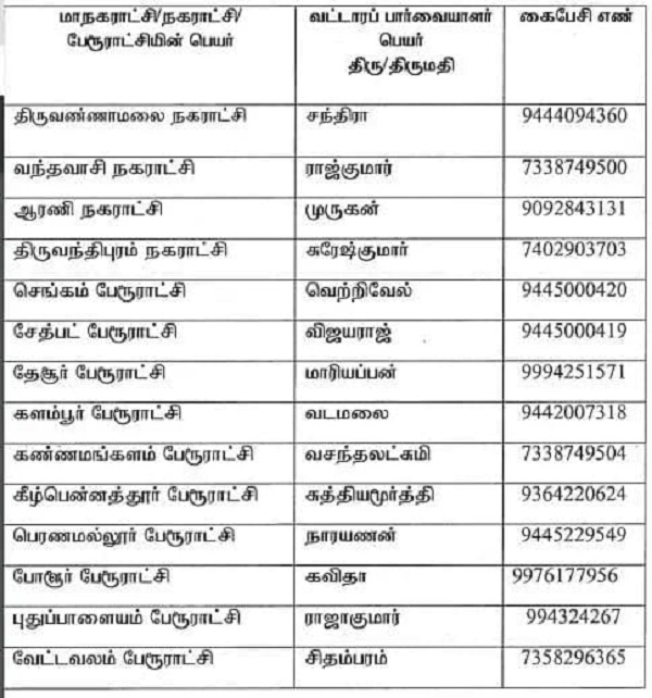 திருவண்ணாமலை மாவட்ட வட்டார பார்வையாளர்களின் பெயர் மற்றும் அலைபேசி எண்கள்!