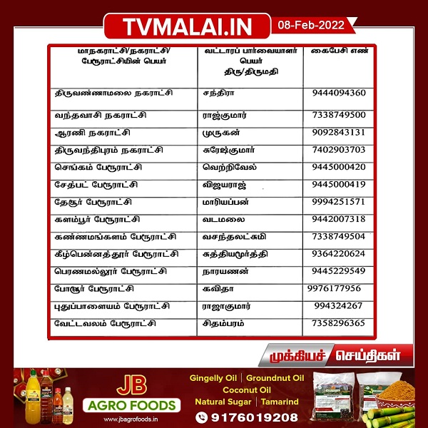 திருவண்ணாமலை மாவட்ட வட்டார பார்வையாளர்களின் பெயர் மற்றும் அலைபேசி எண்கள்!