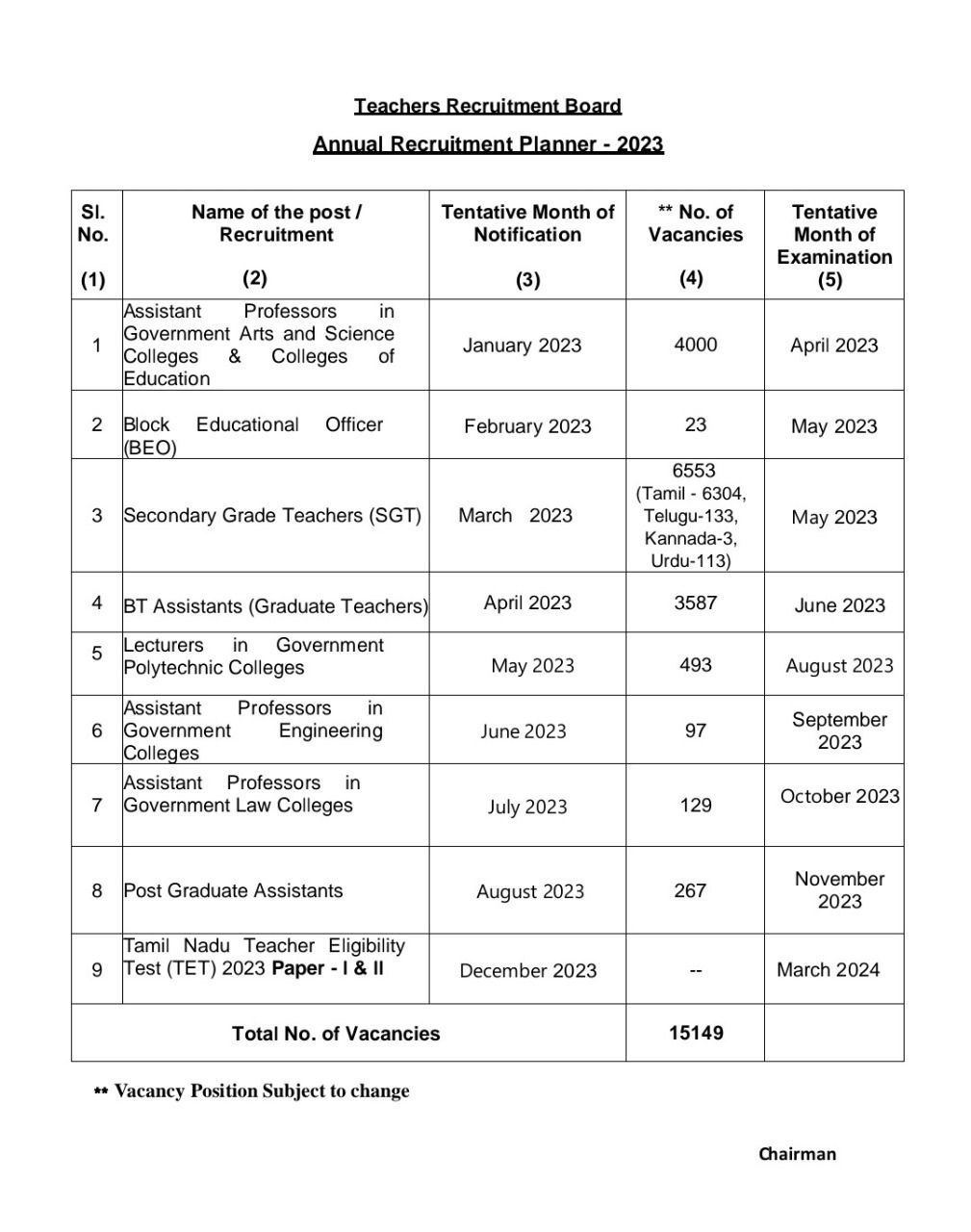 2023-ம் ஆண்டிற்கான ஆசிரியர் தேர்வு வாரிய அட்டவணை வெளியீடு..!!