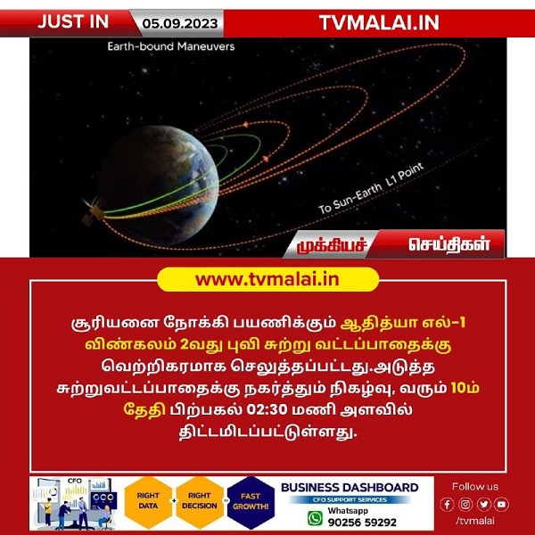 ஆதித்யா எல் – 1 விண்கலம் இரண்டாவது பூவி சுற்றுவட்ட பாதைக்கு வெற்றிகரமாக செலுத்தப்பட்டது!