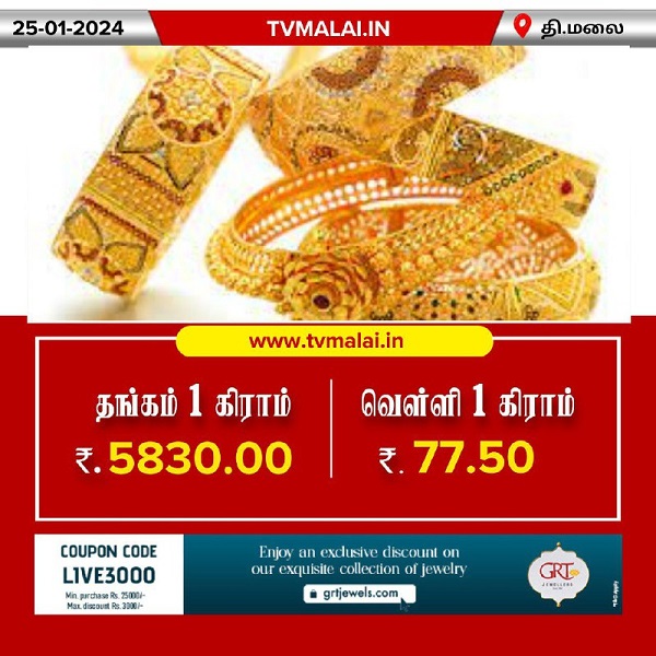 Gold Rate Decreased Today Morning (25.01.2024)