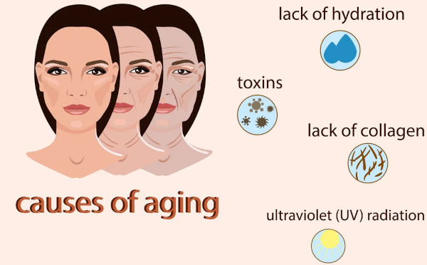 Be careful about these habits that will fasten your ageing!!