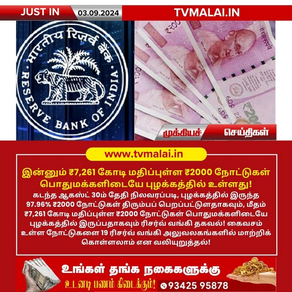 இன்னும் ₹ 7,261 கோடி மதிப்புள்ள ₹2000 நோட்டுகள் பொதுமக்களிடையே புழக்கத்தில் உள்ளது!