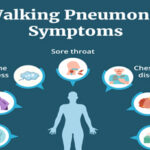 Having persistent cough and cold, it can be due to walking pneumonia!!