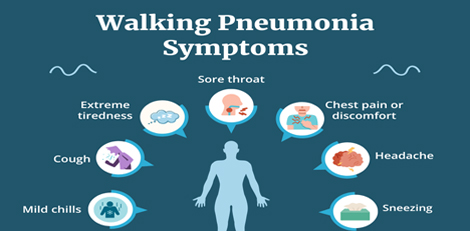 Having persistent cough and cold, it can be due to walking pneumonia!!