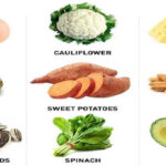 We might think that these foods are rich in proteins, but actually they are not!!